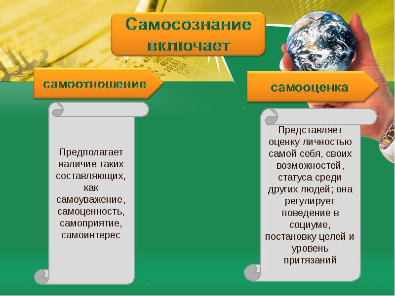 Самоотношение в психологии. Проект человек познает мир. Книги про самоценность. Доклад как человек познает мир. Сообщение человек познает мир.