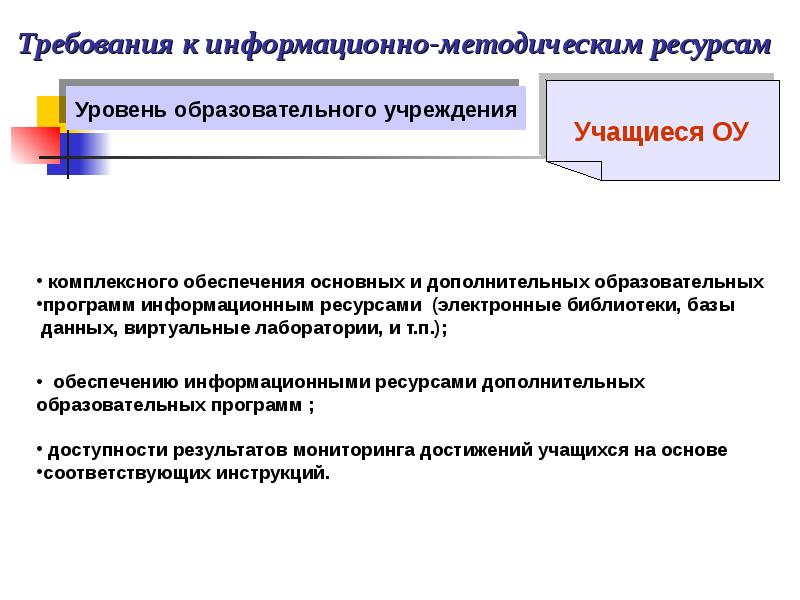 Методические ресурсы проекта это