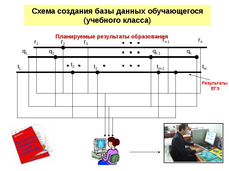 Построение баз. Создание схем. Схема построения фильма. Схема построения я сообщений. Схема создания трека.