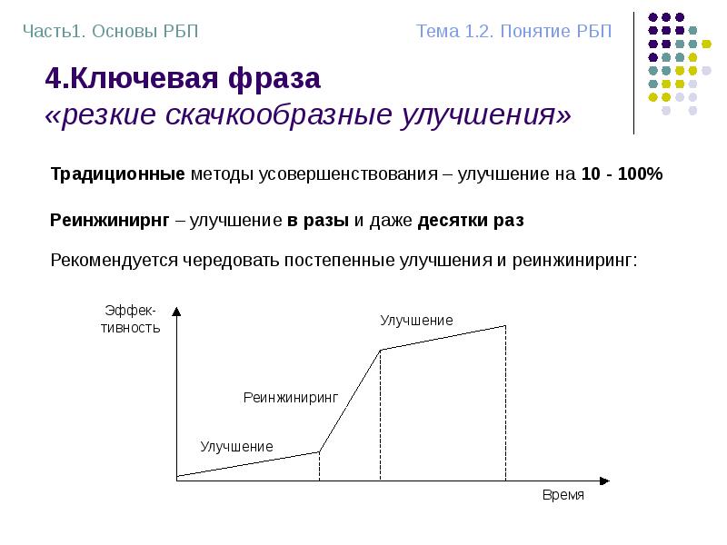 4.Ключевая фраза «резкие скачкообразные улучшения» 4.Ключевая фраза «резкие скачкообразные улучшения»