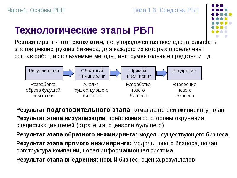 Инжиниринг бизнес процессов презентация