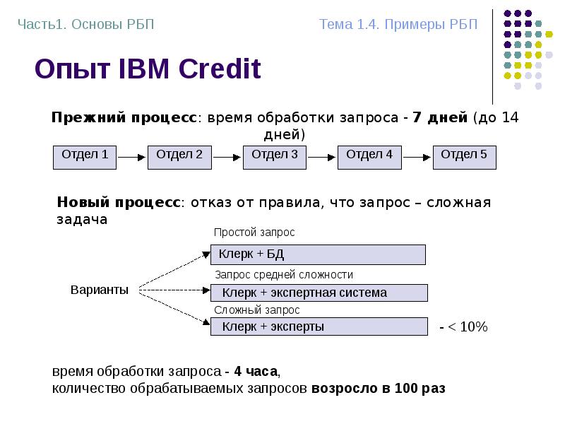 Опыт IBM Credit Опыт IBM Credit