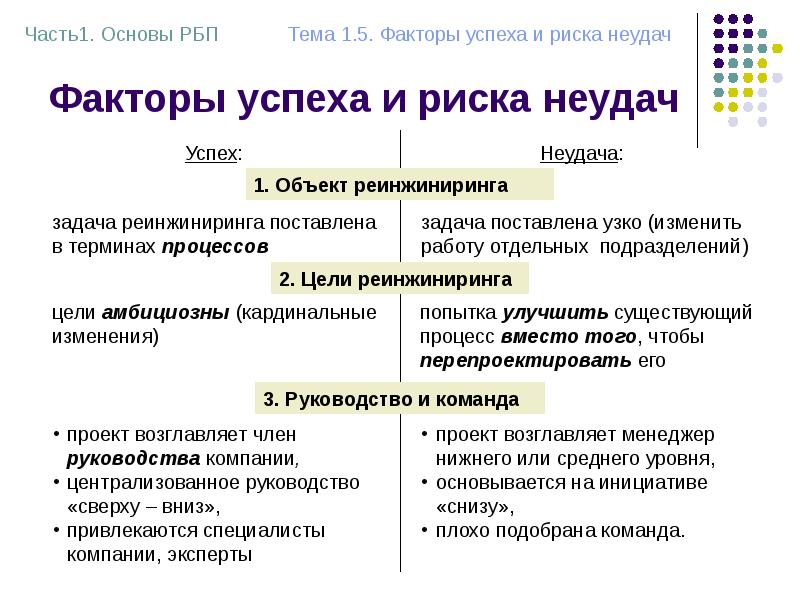 Риск успех. Факторы успеха и неуспеха. Риски и успех. Факторы успеха в предбрачном периоде?. Риск неуспеха развития компании.