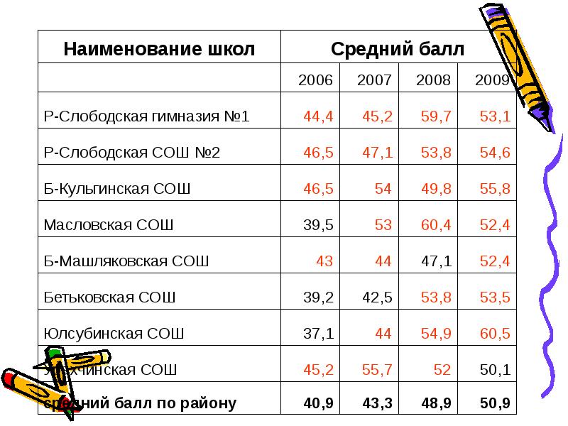 Полное наименование школы. Наименование школы. Наименование школы пример. Укажите название образовательного учреждения. Как понять названия школы.