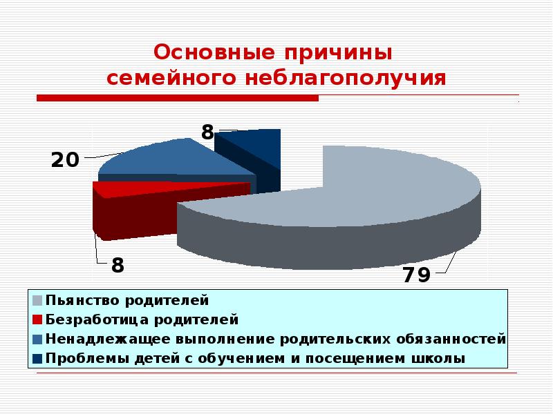 Причины семьи. Причина для семейного образования. Причины для семейного обучения.