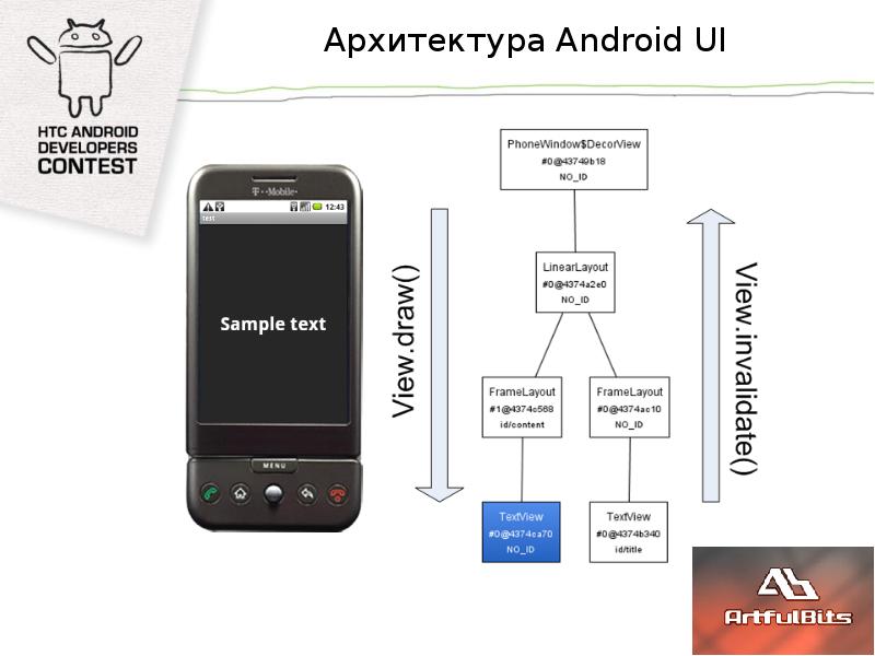 Устройство android приложения. Архитектура андроид приложений. Архитектура системы Android. Архитектура мобильного приложения Android. Схема архитектуры андроид приложения.