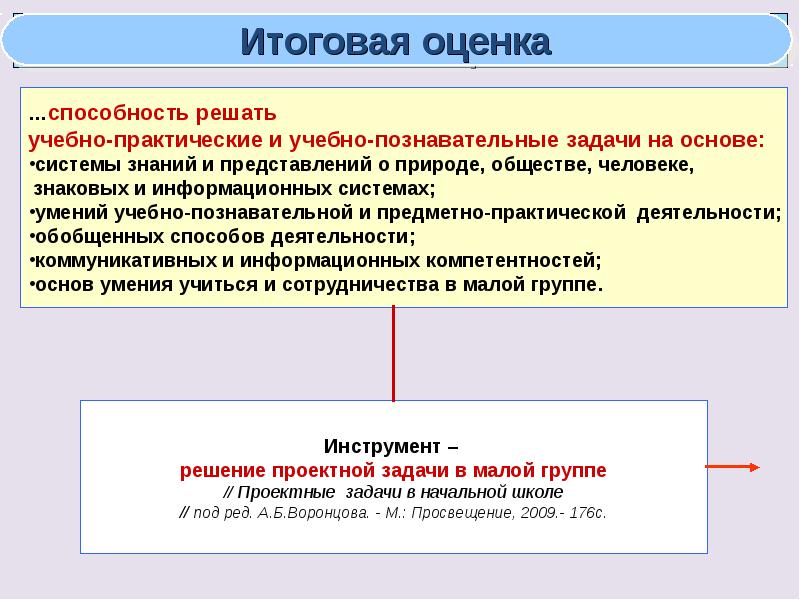 Итоговая оценка. Система знаний о природе, обществе, человеке. Перечислите составляющие итоговой оценки. Способность решать. Способы решения познавательных задач это.