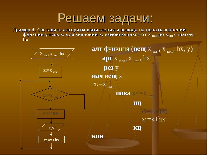 Алгоритм вычисления значения функции f