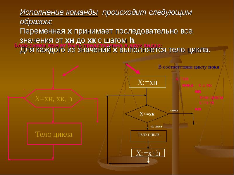 Происходит следующим образом. Объясните Назначение команды повторения..