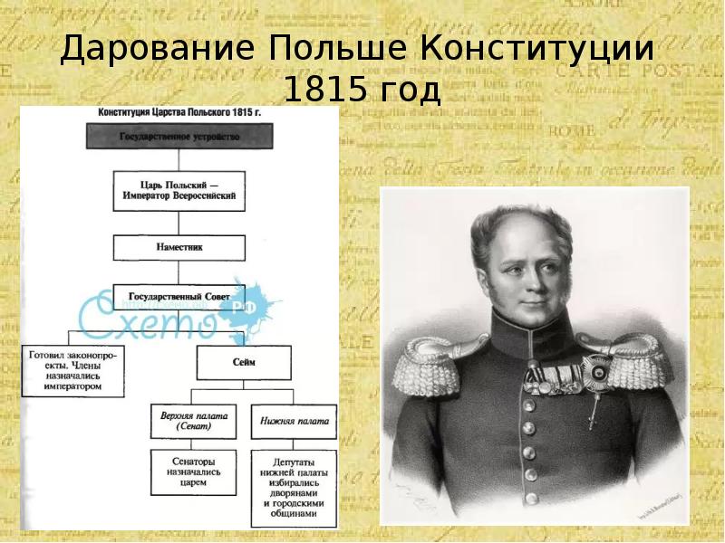 Дарование конституции царству польскому. Конституция царства польского 1815. Конституция Польши при Александре 1. Александр 1 и польская Конституция 1815 года. Александр 1 дарует Конституцию Польше.