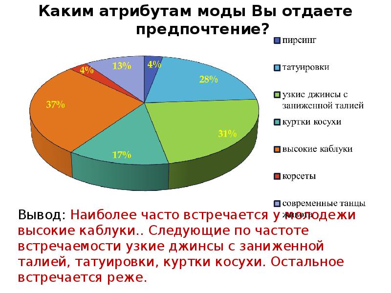 Предпочтение это. Предпочтения в жизни какие бывают. Предпочтения в моде. Отдавать предпочтение. Какому жанру отдаете предпочтение.