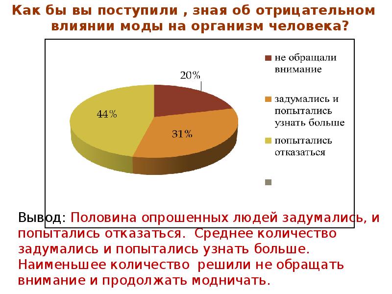 Влияние моды на общество презентация