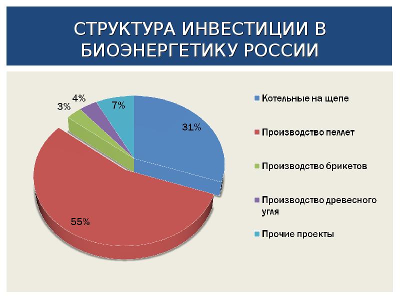 Инвестиции альтернативные презентация