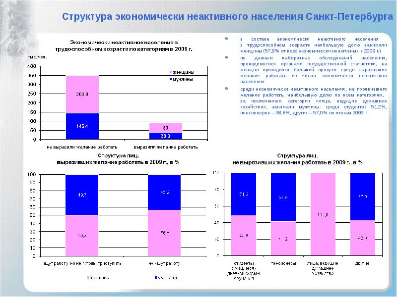 Занятость населения санкт петербурга