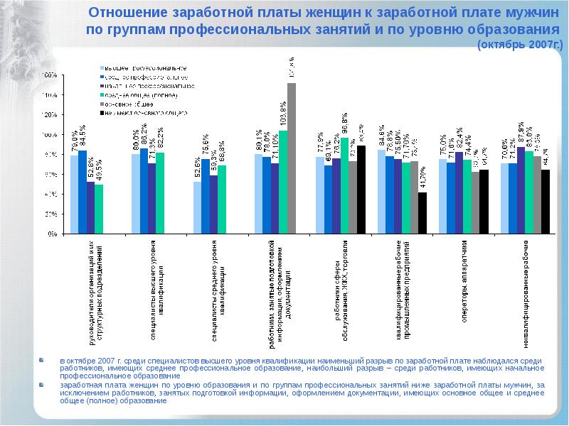 Средняя зарплата мужчин. Статистика заработной платы в России мужчины и женщины. Средний заработок мужчин и женщин. Средняя ЗП женщин. Статистика зарплат мужчин.