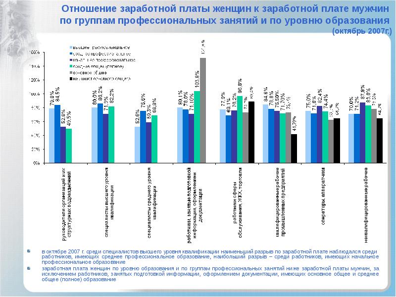 Средняя зарплата мужчин