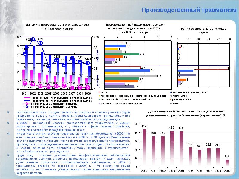 Производственный уровень