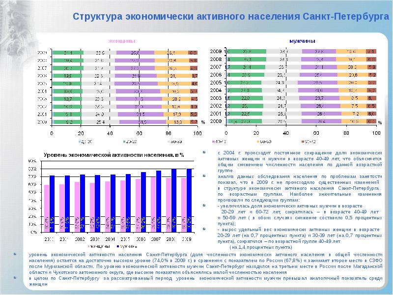 Санкт петербург численность населения