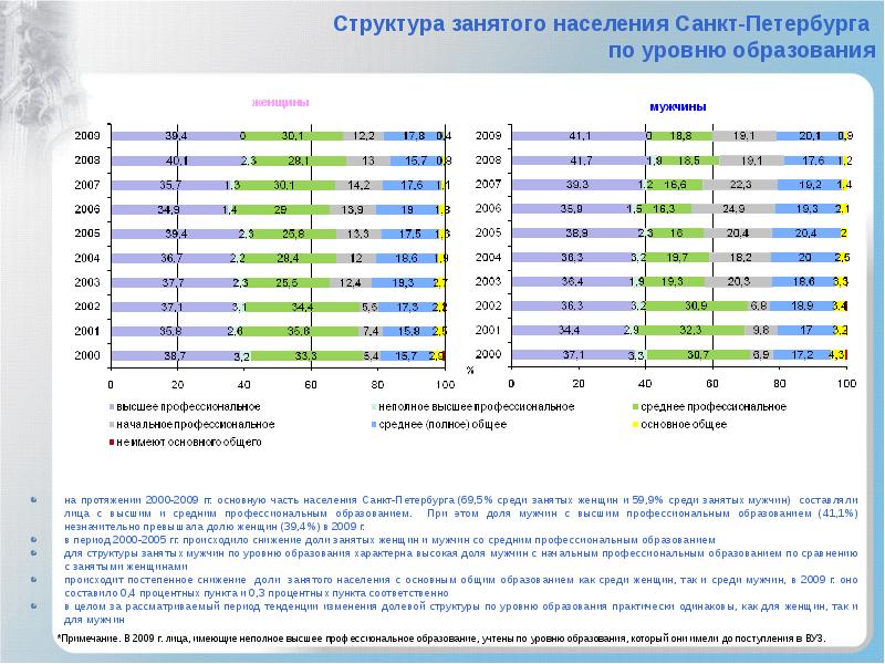 Число населения санкт. Возрастная структура населения Питера. Возрастная структура населения Санкт-Петербурга 2020. Возрастной состав Санкт-Петербурга 2020. Население Санкт-Петербурга по возрастным группам.