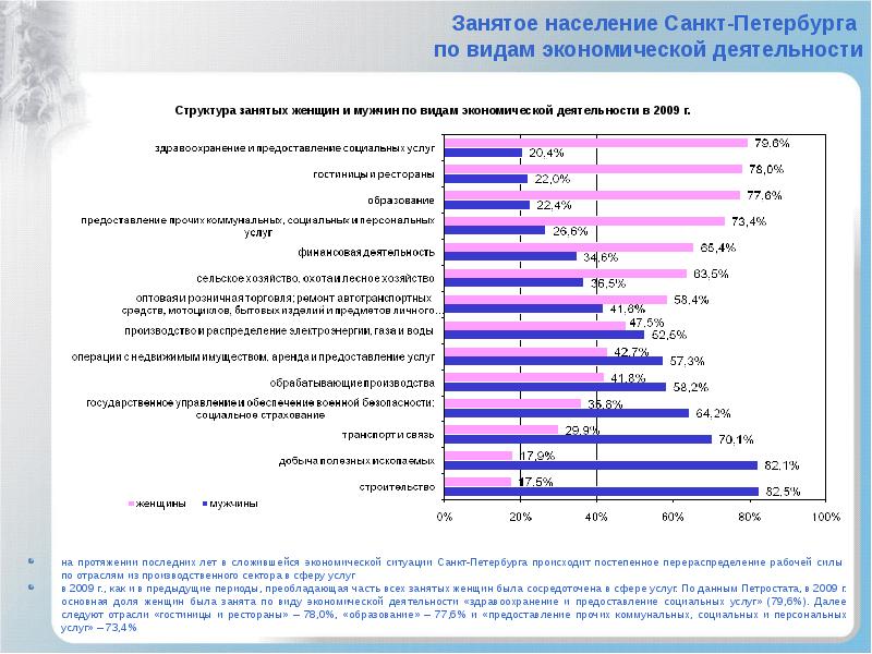 Сколько петербургский. Возрастная структура населения Санкт-Петербурга 2020. Статистика населения Санкт-Петербурга по годам. Население Санкт-Петербурга. Население Санкт-Петербурга мужчины женщины.