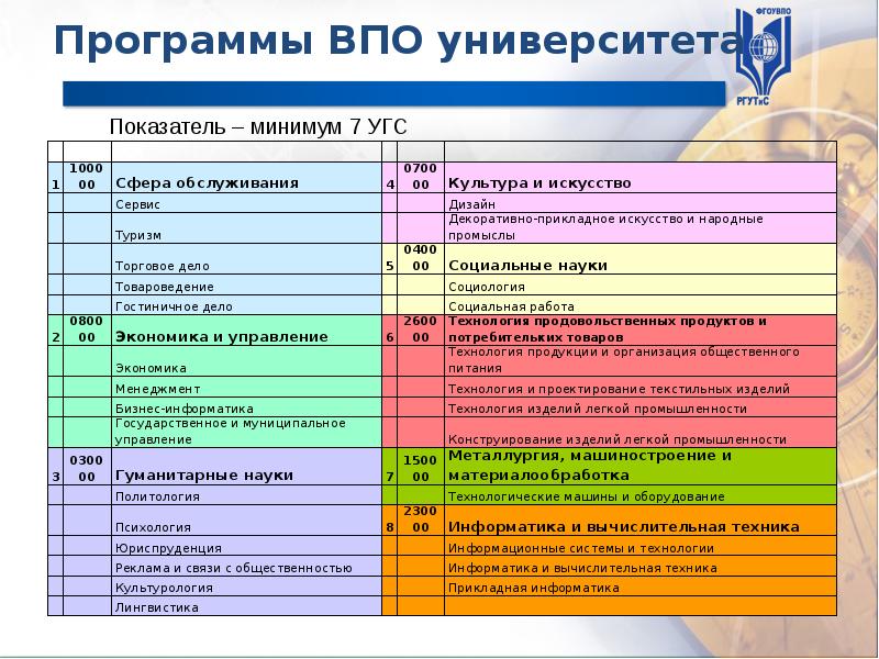 Учебный план гостиничное дело