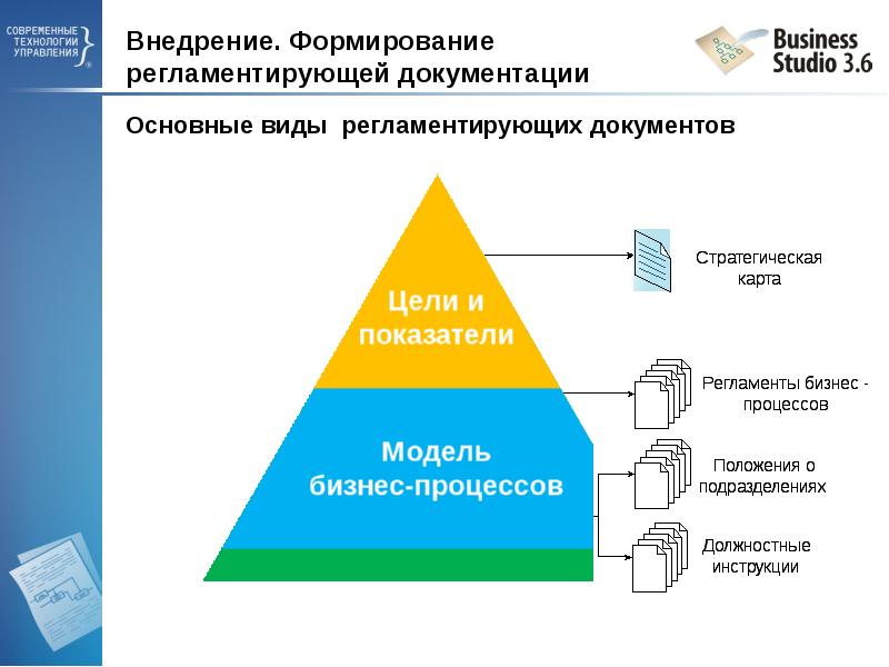 Проектирование бизнес архитектуры компании в business studio