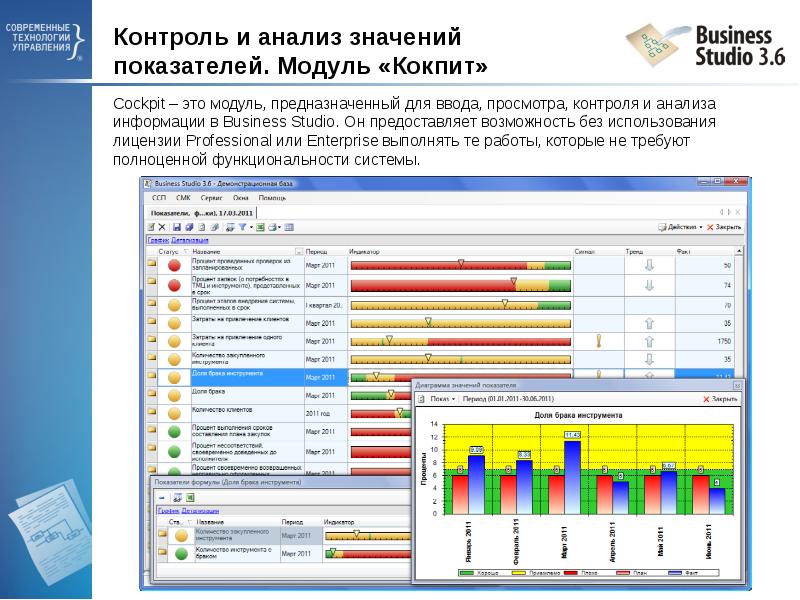 Анализ значимости. Модуль мониторинга и анализа. Контроль и анализ. Анализ предоставляет возможность. Важность анализа ОС.