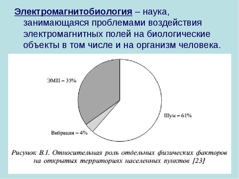 Влияние электромагнитного излучения на организм человека проект