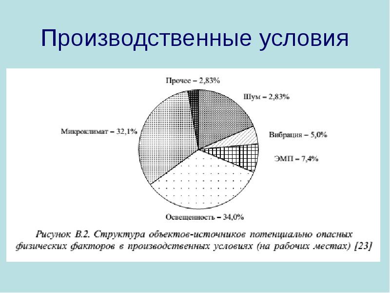 Нужно ли измерять электромагнитные поля на рабочих местах с компьютерами при проведении соут