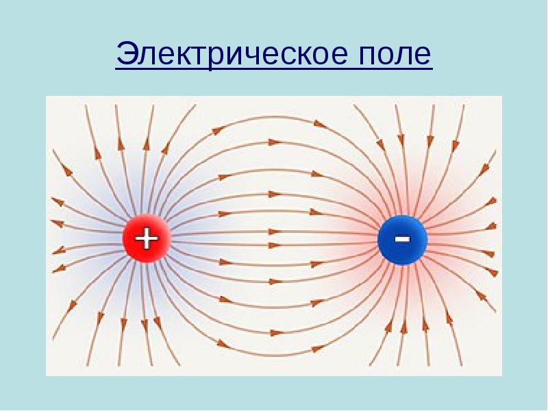 Схематическое изображение электрического поля