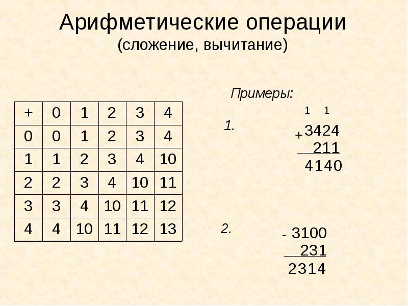 Арифметические операции в различных системах