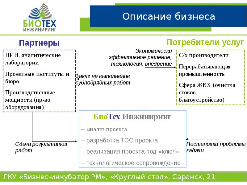 Гугл презентации апк