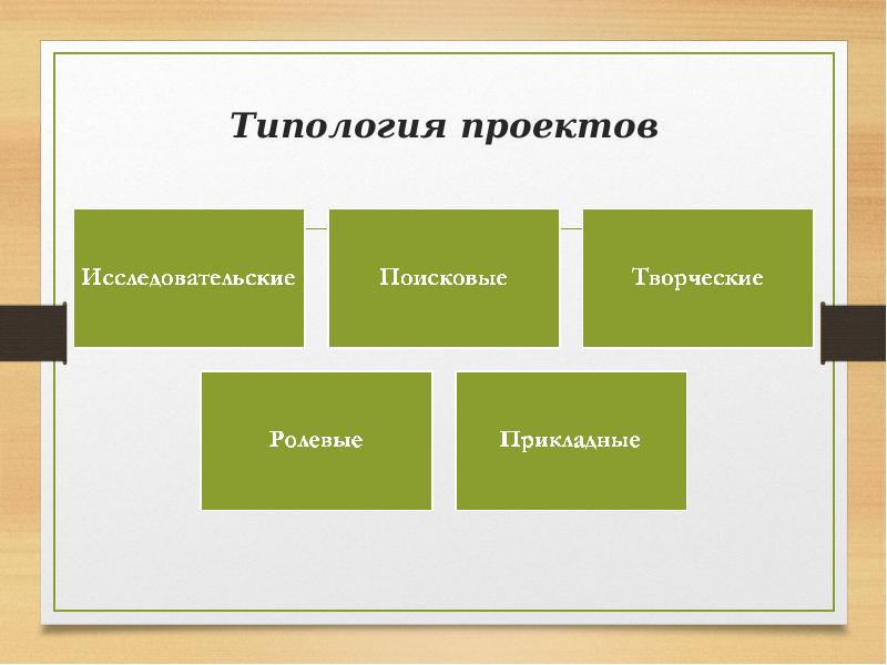 Виды типология проектов