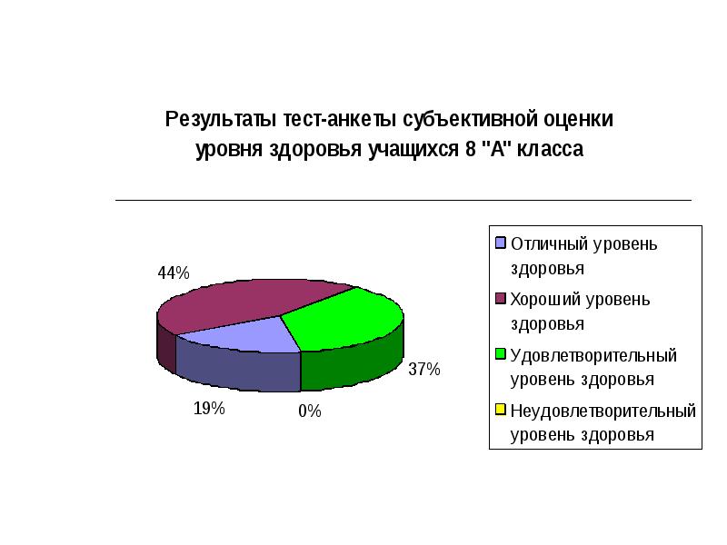 Презентация по теме волосы показатель здоровья и красоты человека