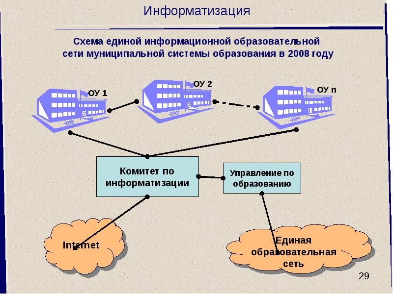 Реализация реферат