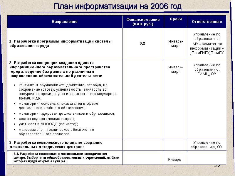 План информатизации отменили