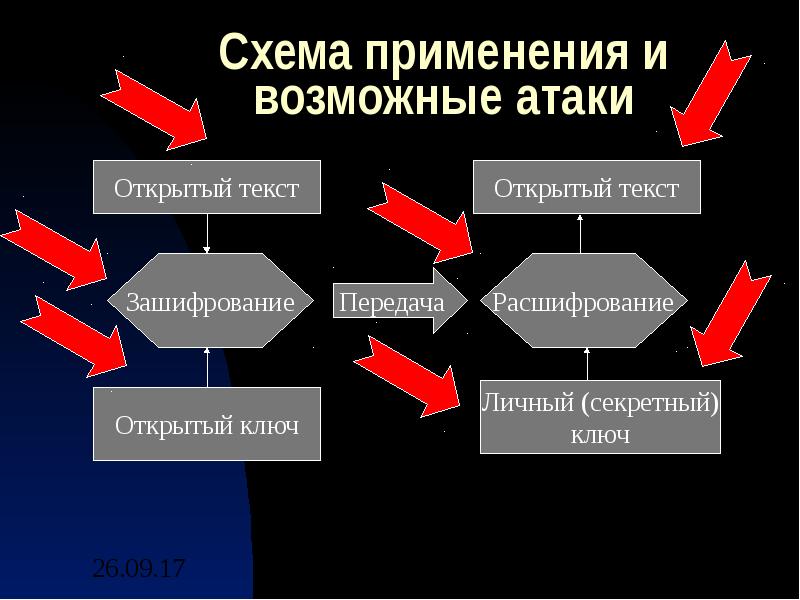 Криптографические средства защиты презентация