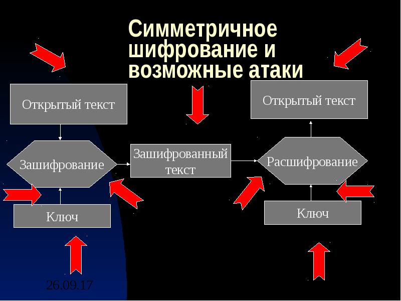 Симметричное шифрование картинки