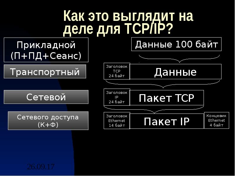 Способы и средства криптографической защиты информации применяемые в компьютерных сетях