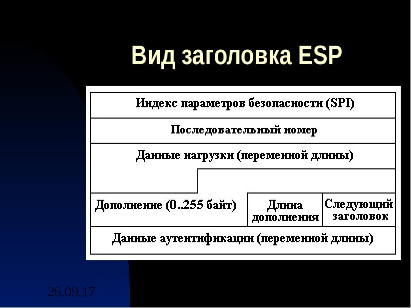 Криптографические методы защиты информации проект