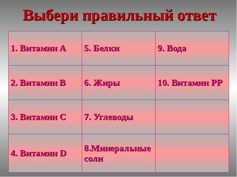 Выбери правильный ответ программа. Выберите из 6 вариантов ответа витамины.