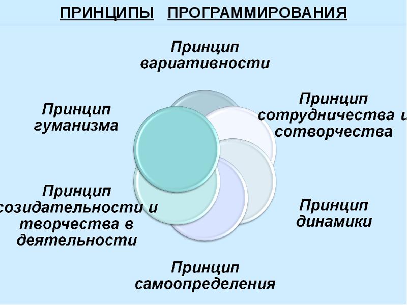 Принципы программирования