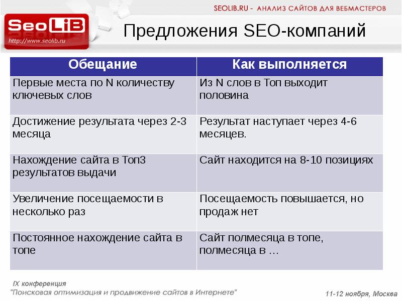 Анализ сайта презентация