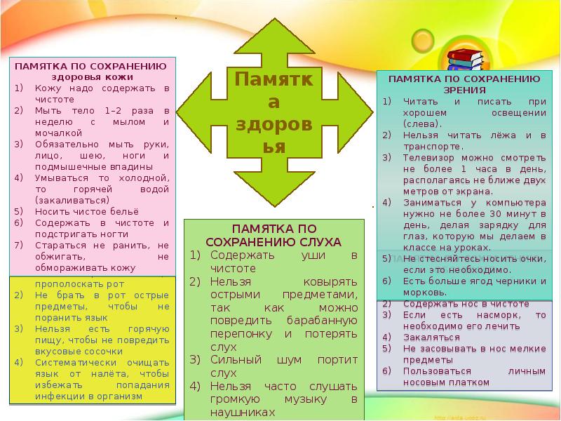 Памятка 4 класс окружающий мир