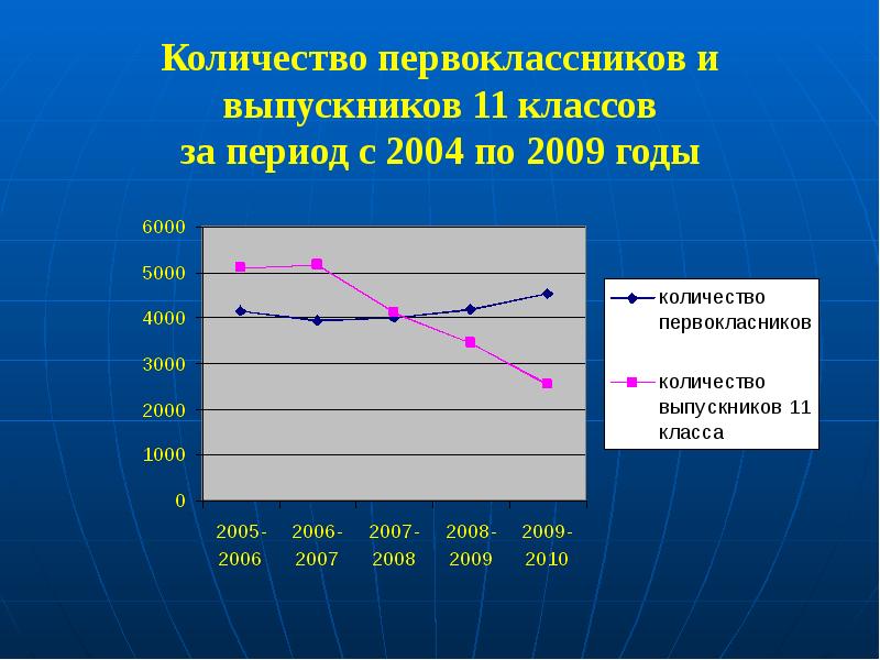 ученик за партой. сколько первоклашек. численность первоклассников по годам. первоклассник за партой. сош 4 мурино.