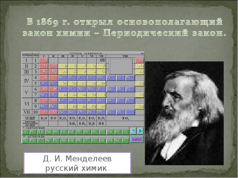 Периодический закон химических. 1869 Менделеев. Аммиак в таблице Менделеева. Аммиак Менделеев. Аром Менделеева.