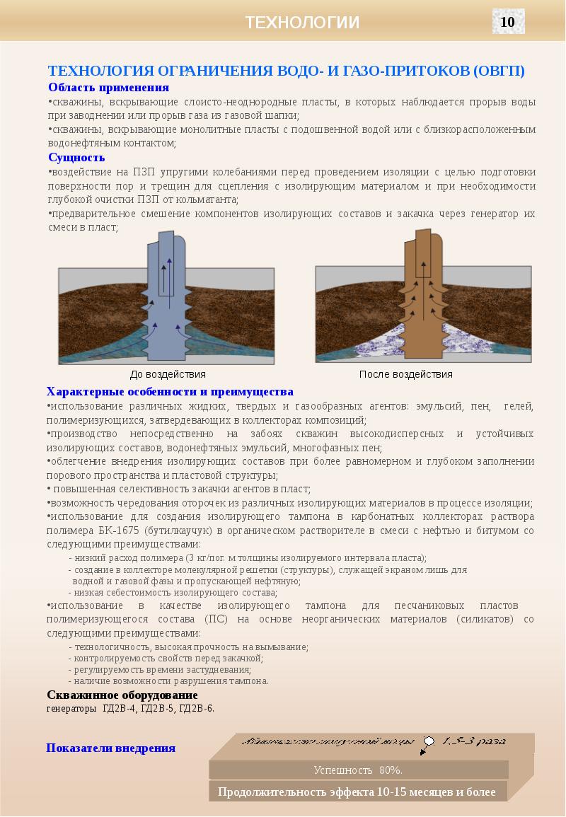 Газо показатели пласта