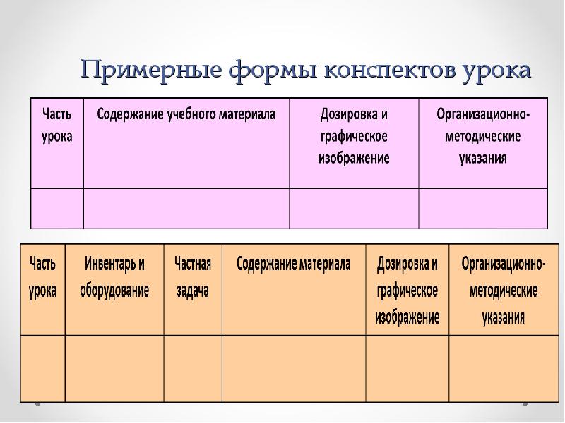 Образец конспекта урока