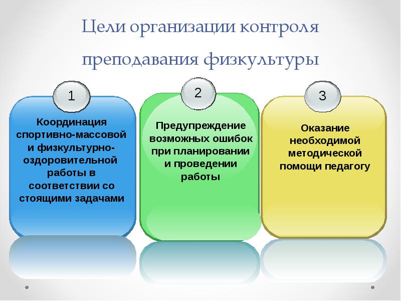 Контроль в воспитании. Виды и формы планирования процесса физического воспитания в школе.. Виды контроля на уроках физической культуры. Формы контроля на уроке физкультуры. Виды формы контроля на уроках физкультуры.