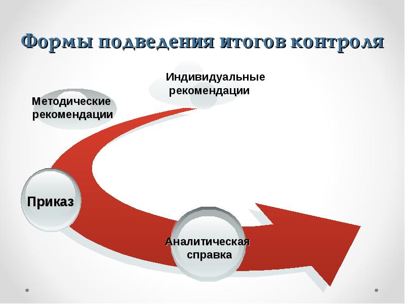 Проведение итогов года. Контроль результатов. Формы подведения контроля. Формы подведения итогов. Подведе́ния ито́гов.